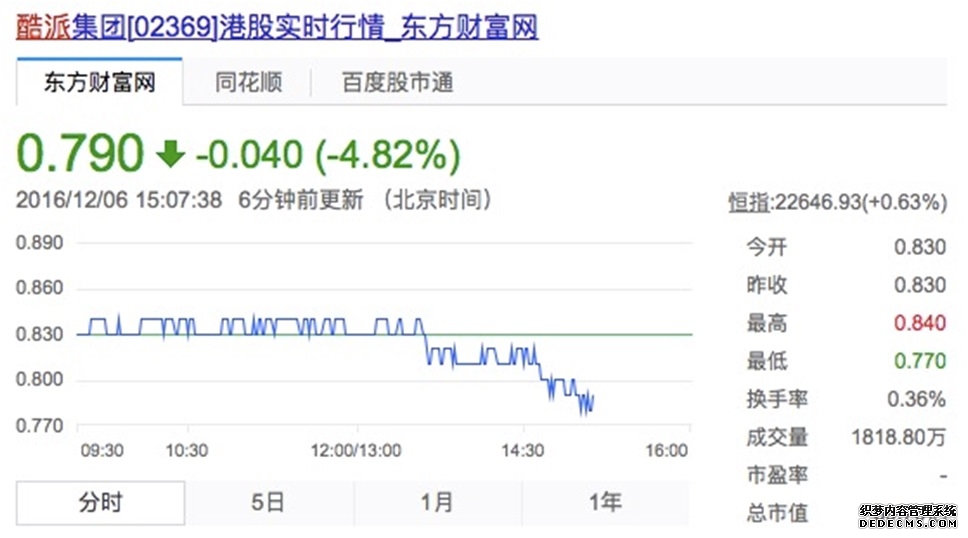 港股频道 _ 东方财富网