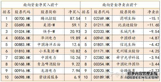 港股_港股实时行情_港股新闻资讯-股票-手机同花顺财经