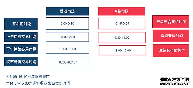 银河证券：港股性价比叙事不会消失 投资策略上把握三条主线